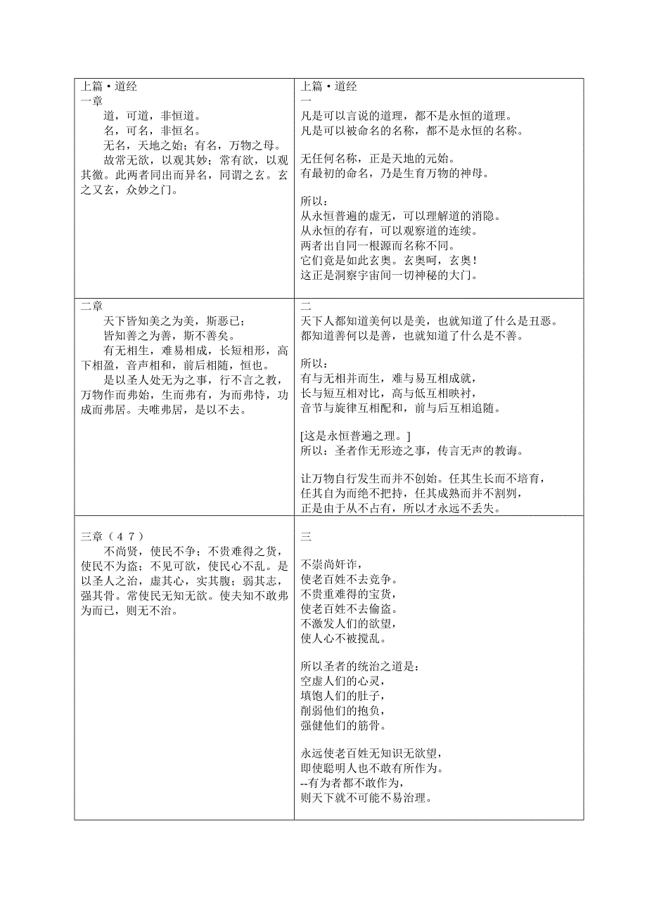 经营管理知识道德经含译注_第1页