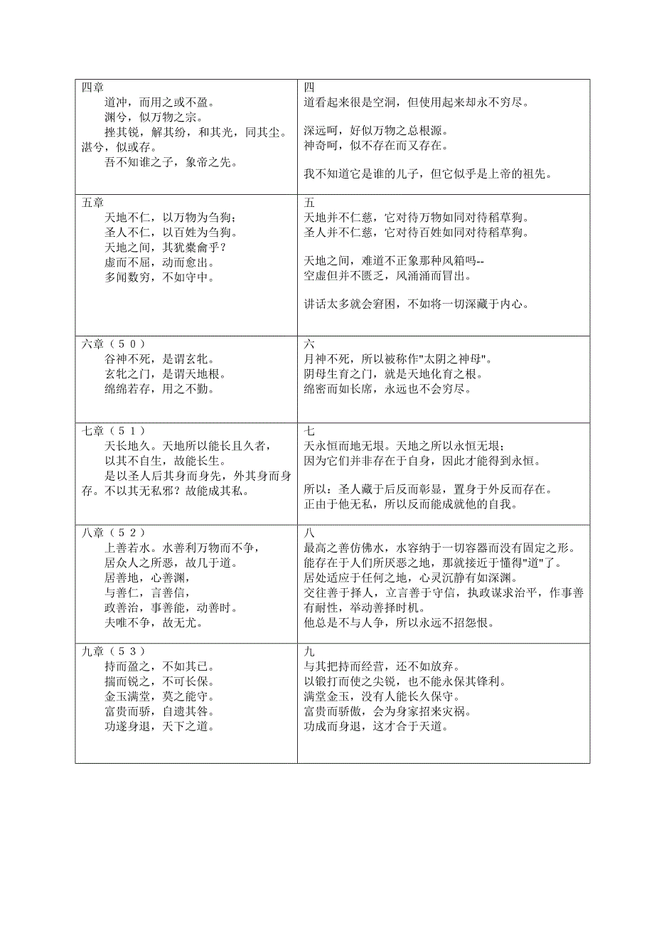 经营管理知识道德经含译注_第2页