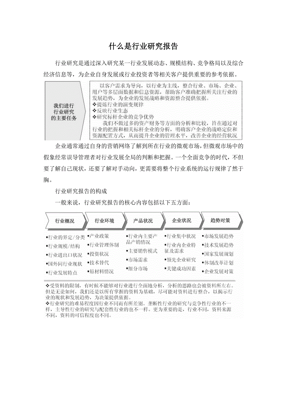 行业分析报告某某某2020年中国受阻胺光稳定剂行业分析与投资方向研究_第2页