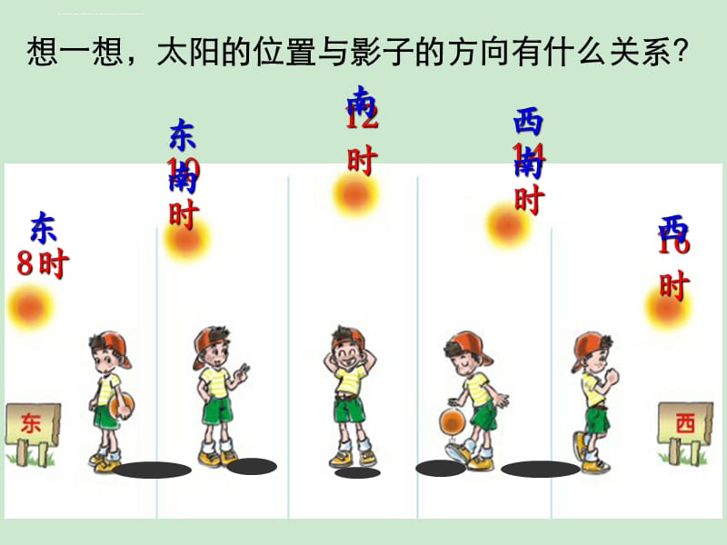 粤教版科学三年下 辨方向课件_第4页