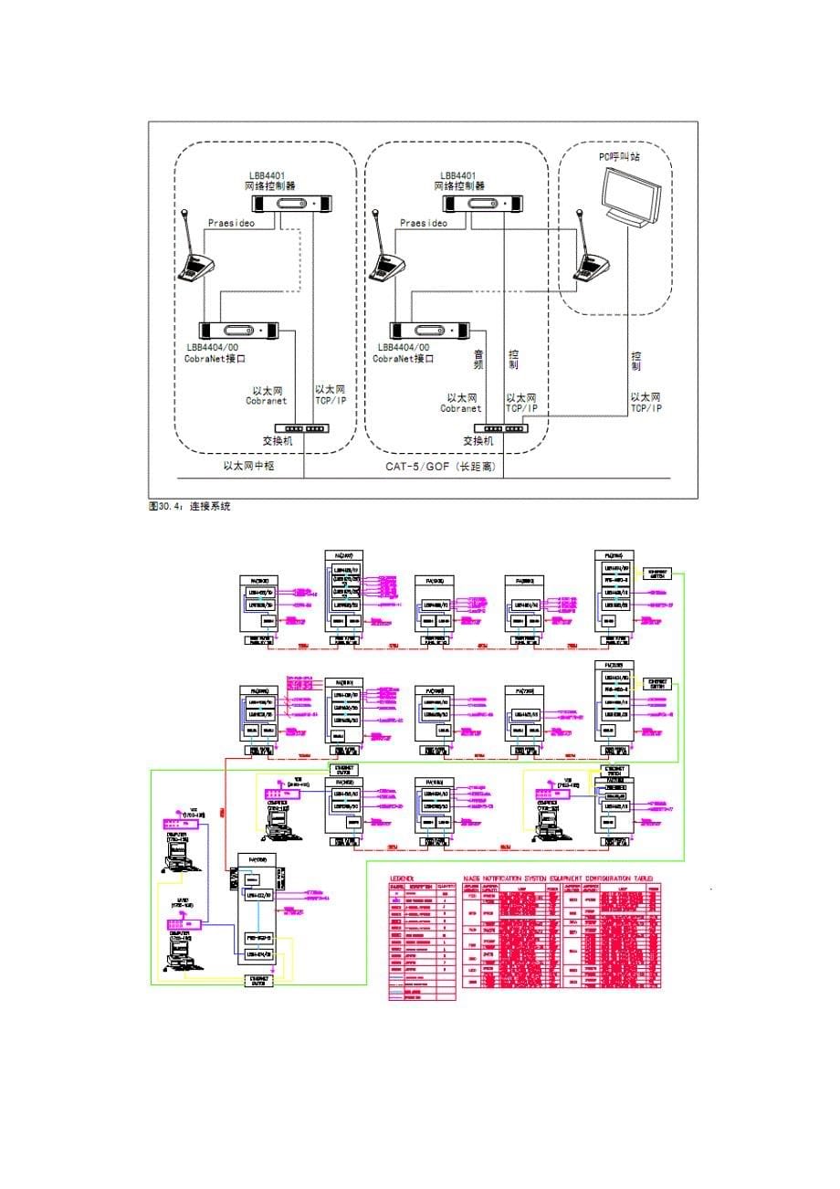 广告传媒广播系统讲义_第5页