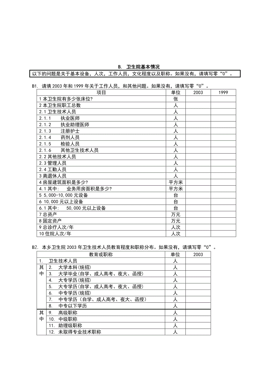 管理诊断调查问卷乡卫生院状况调查问卷_第2页