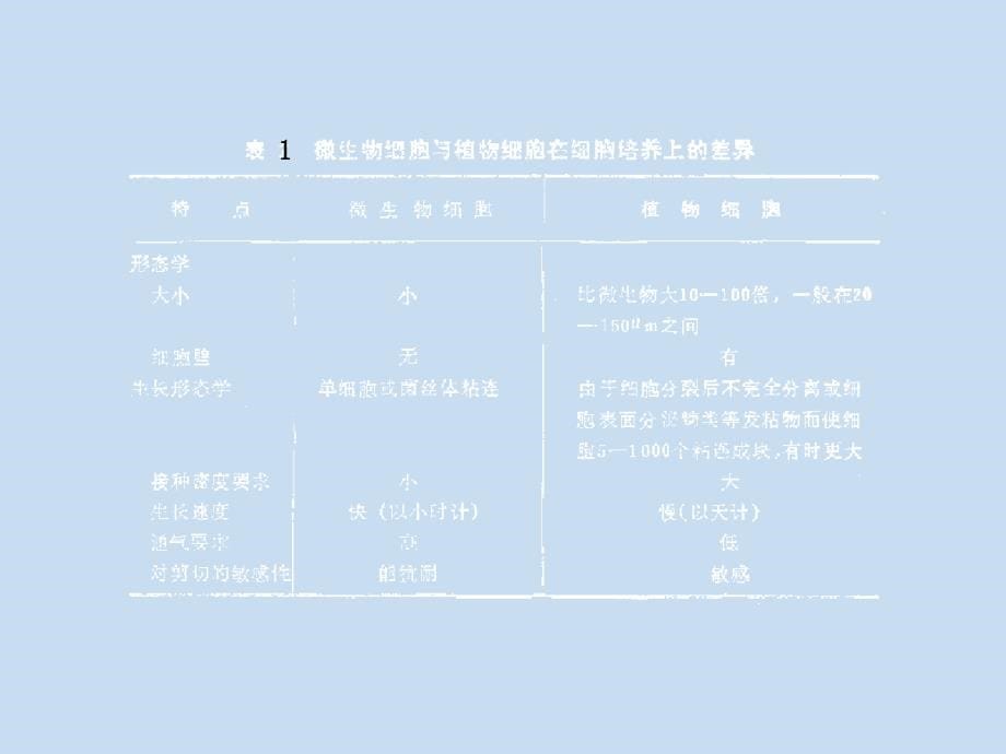 第五章 植物细胞培养及原生质体培养课件_第5页