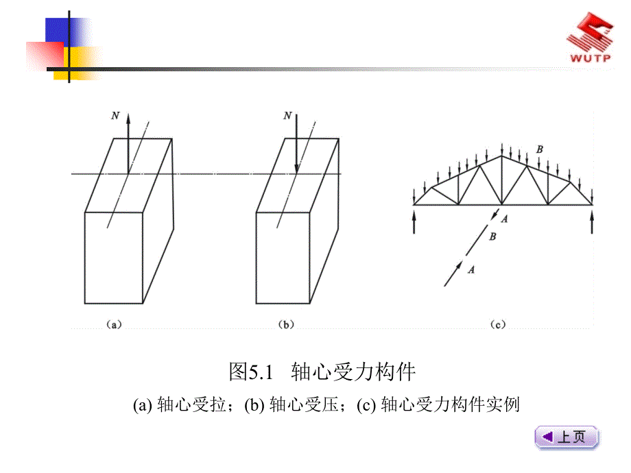 5钢筋混凝土轴心受力构件承载力计算【课件】研究报告_第3页