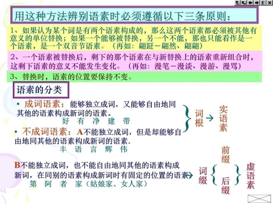 第一节词汇及其结构教学文案_第5页