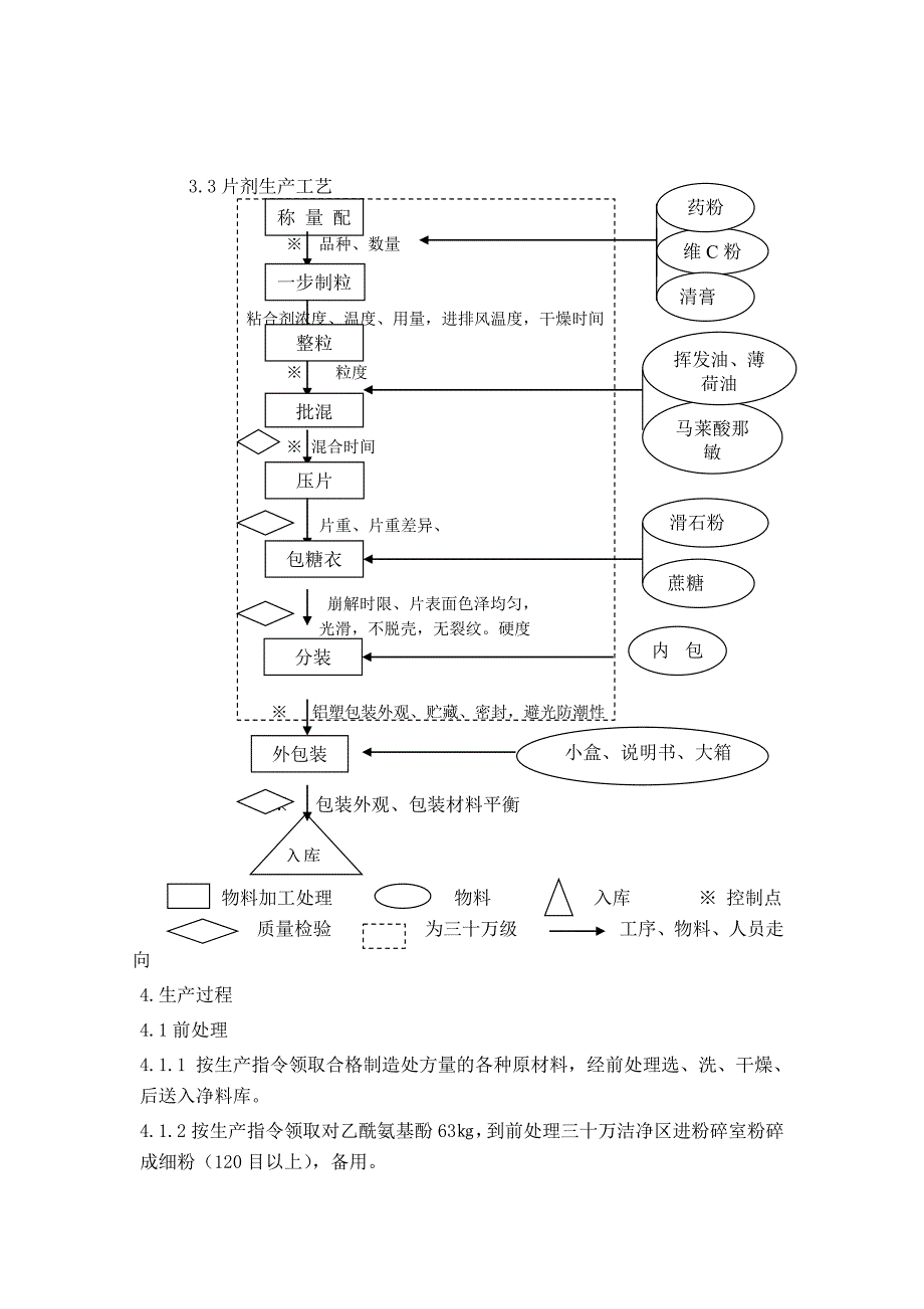 维C银翘片工艺规程_第3页