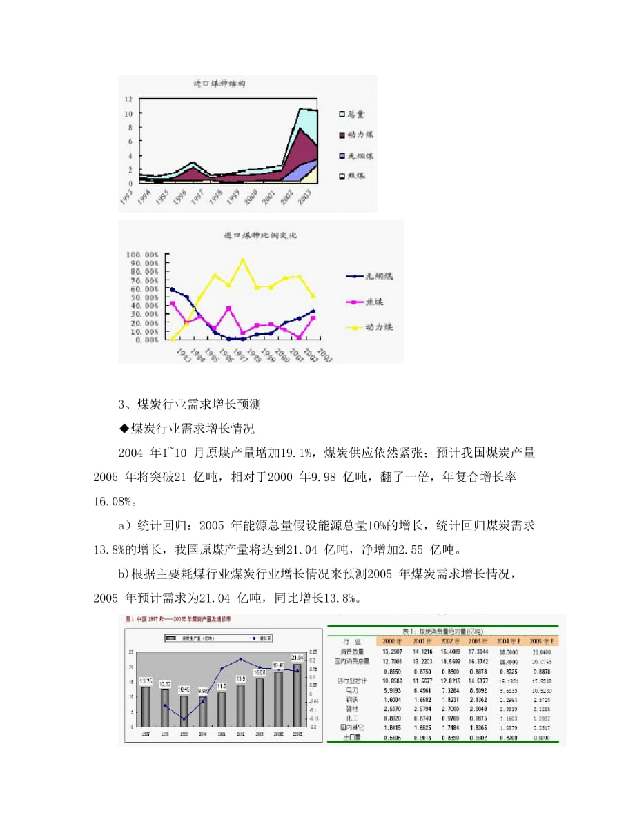 行业分析报告某年煤炭能源行业分析_第3页