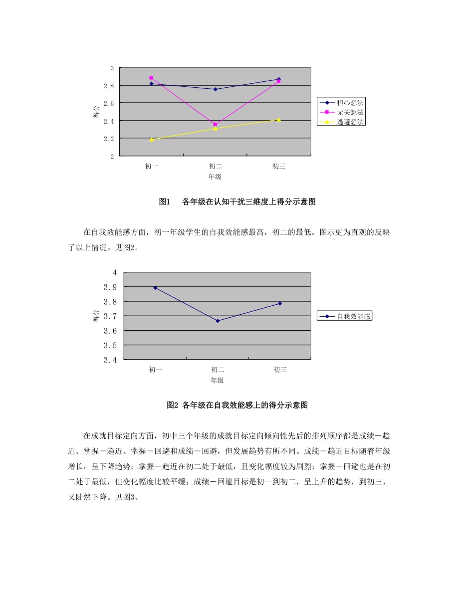 管理诊断调查问卷某市某中学问卷调查结果报告_第4页