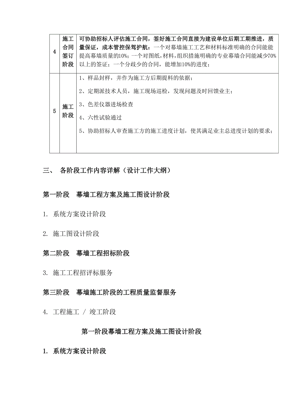 标书投标某幕墙设计投标技术标_第4页