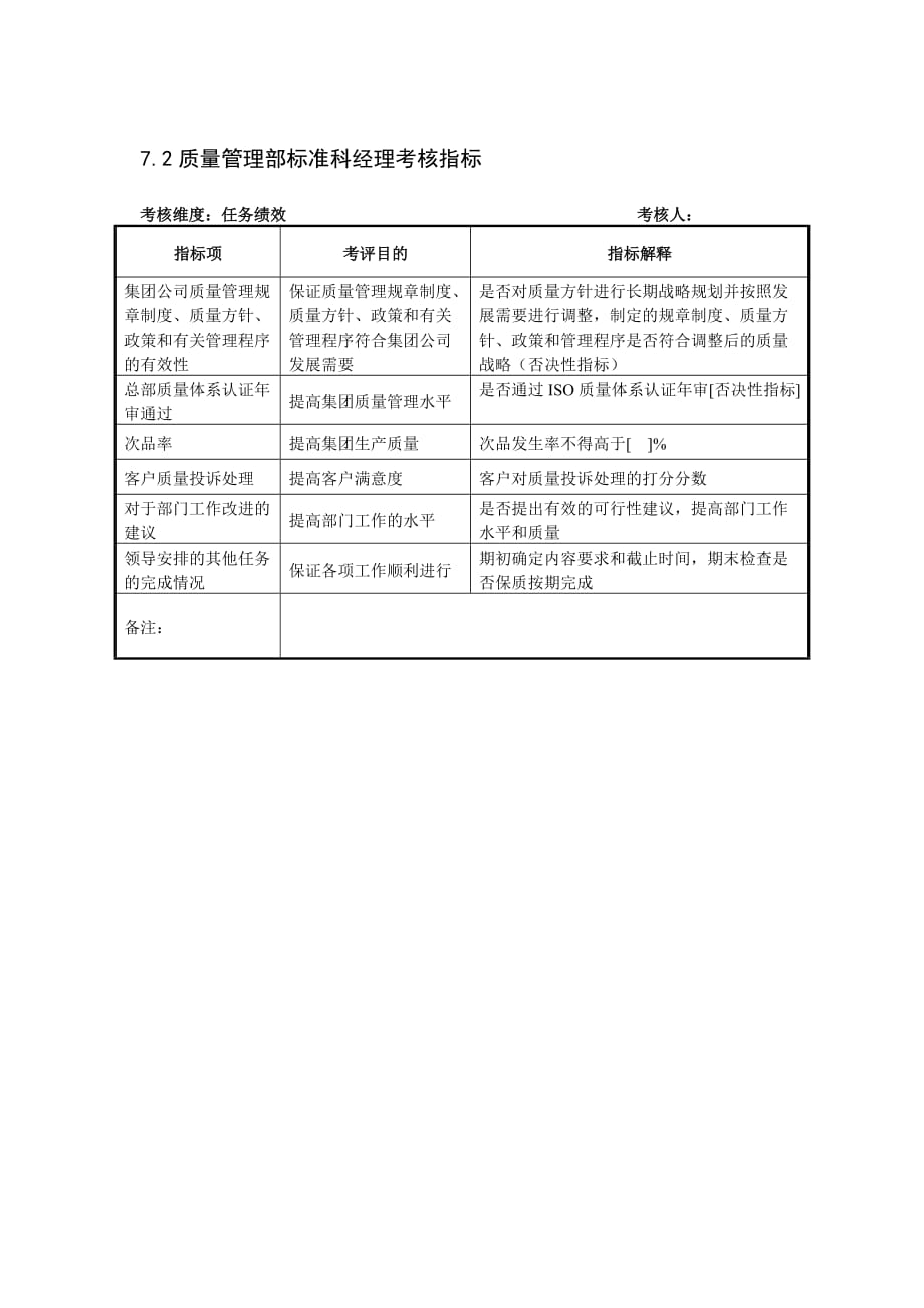 管理运营知识某制鞋企业质量管理部全套考核指标._第2页