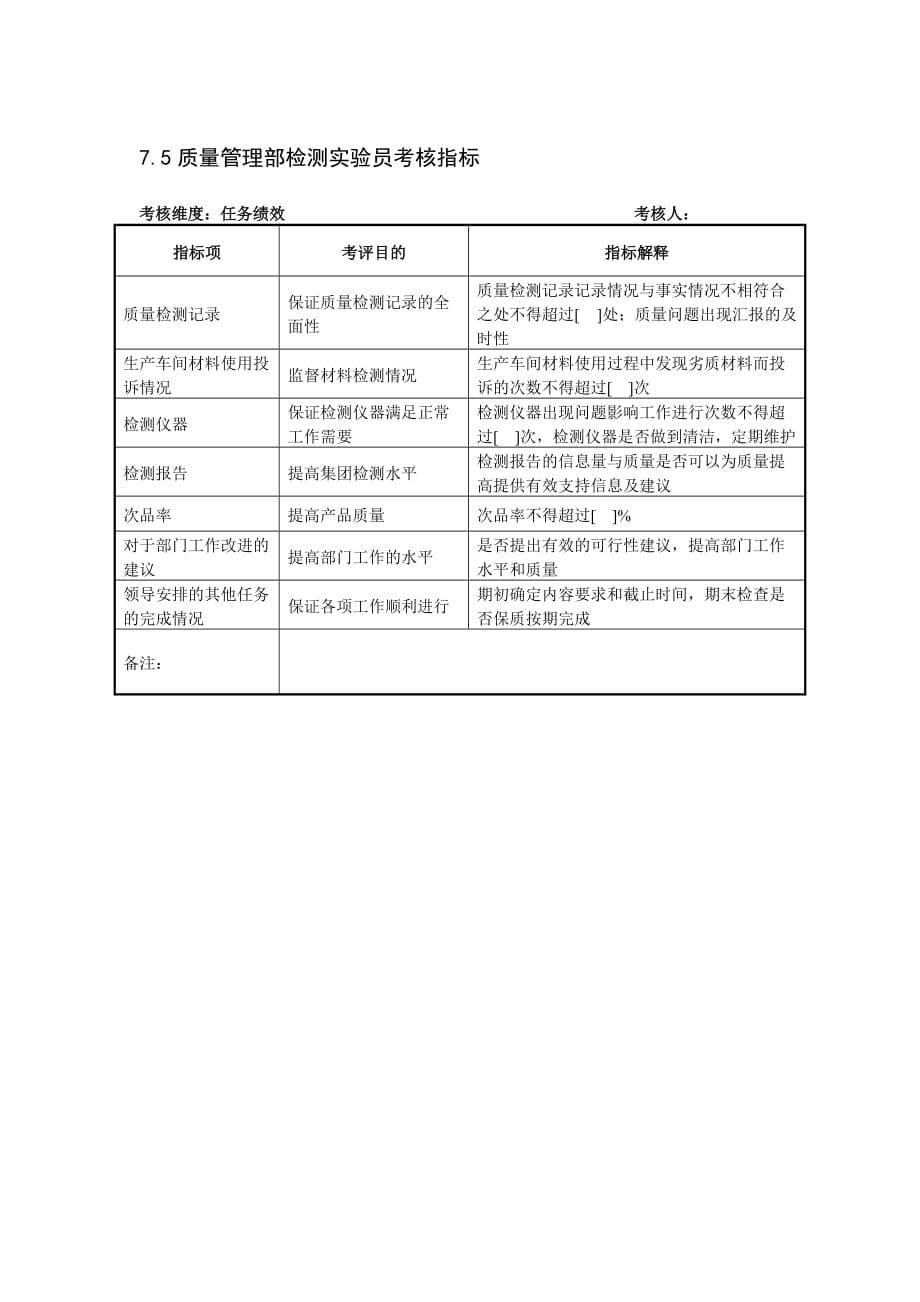 管理运营知识某制鞋企业质量管理部全套考核指标._第5页