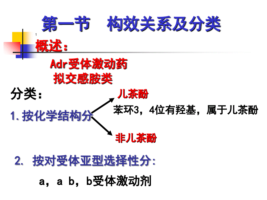 第十章 肾上腺素受体激动药课件_第1页