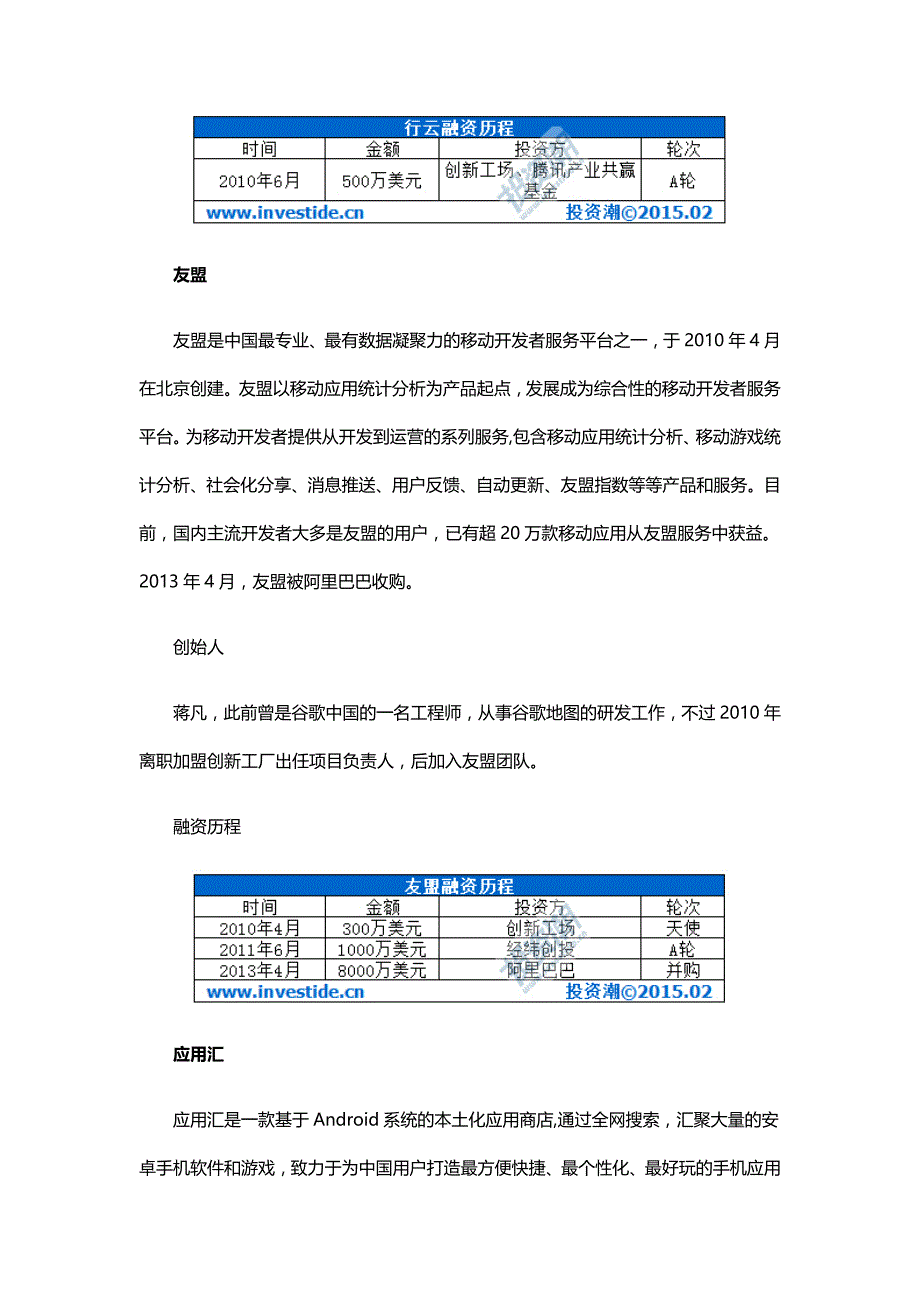 管理创新变革创新工场成立5年成绩清单累计投资150家公司20家估值超_第4页