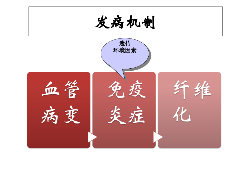 系统性硬化症诊治进展课件_第4页