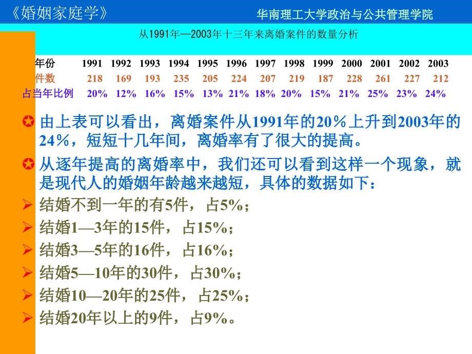 第四章 离婚分居与再婚课件_第5页