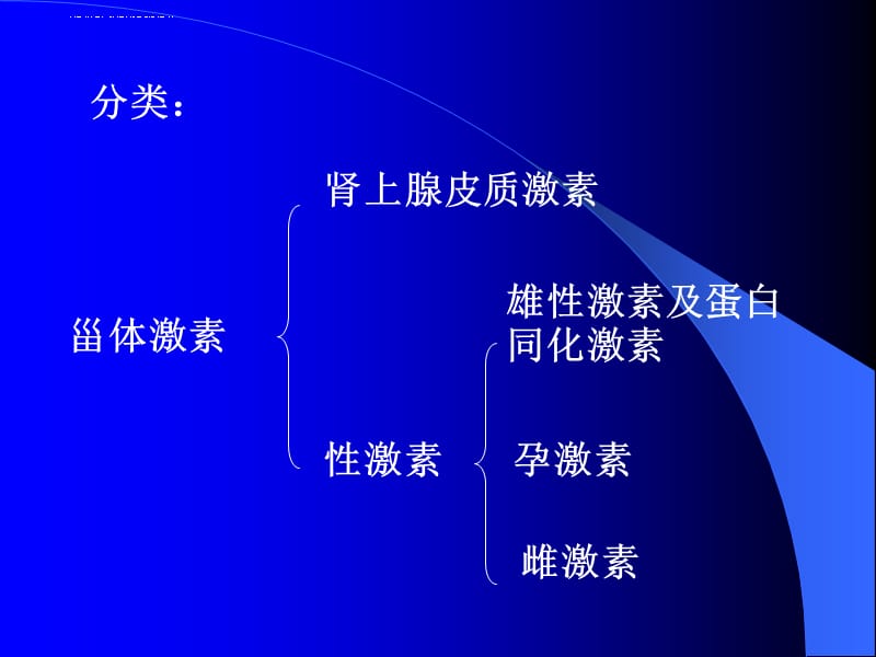 第十篇 甾体激素类药物分析课件_第3页