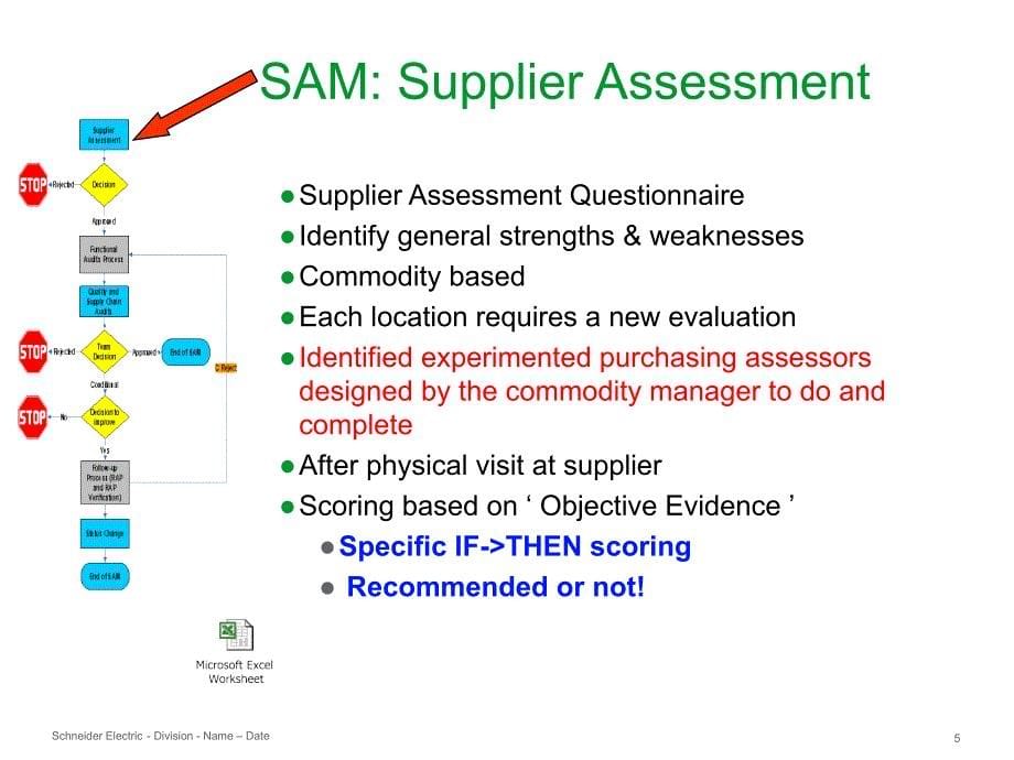 施耐德供应商管理流程_第5页
