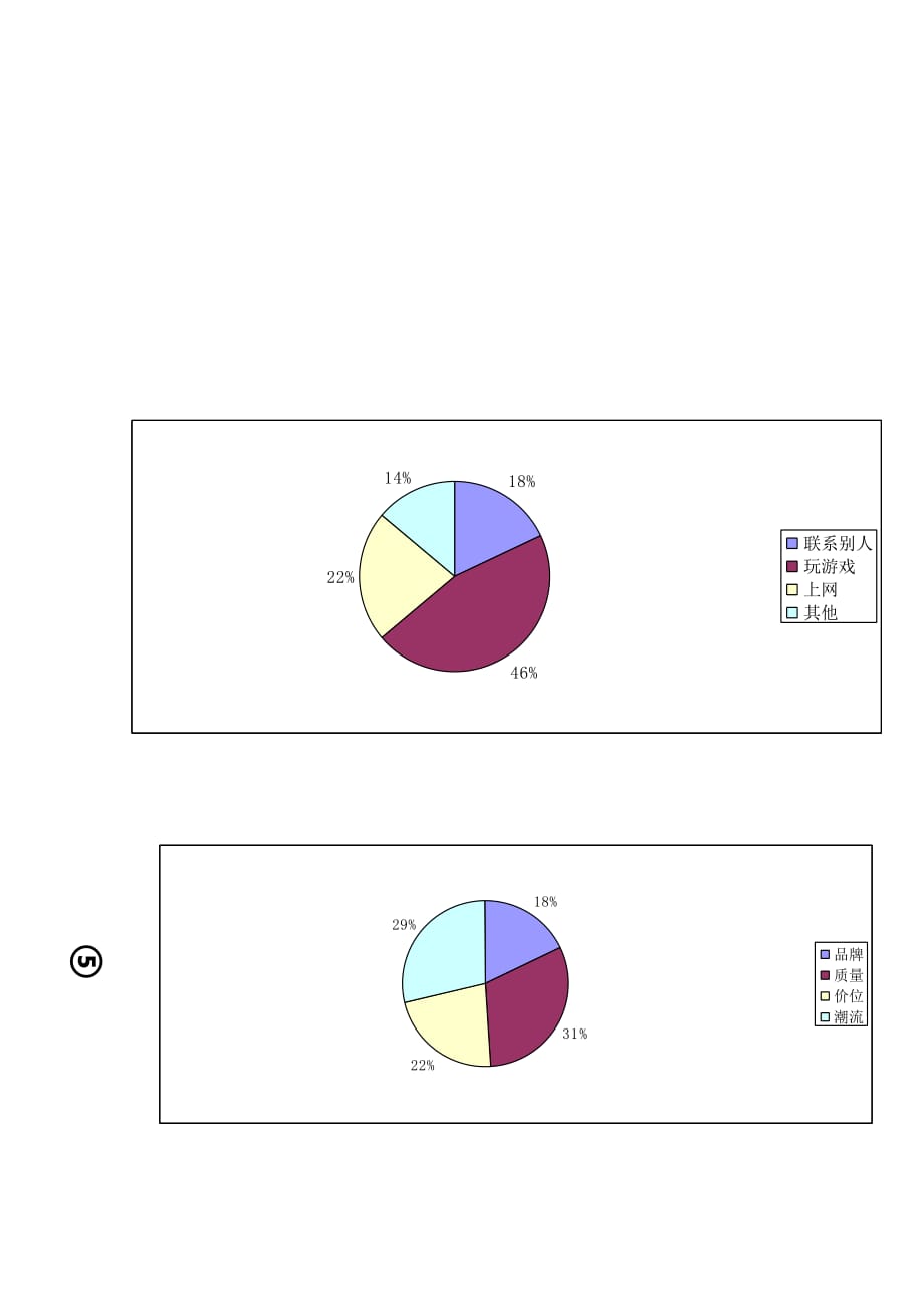 管理诊断调查问卷中学生手机调查报告范本_第4页