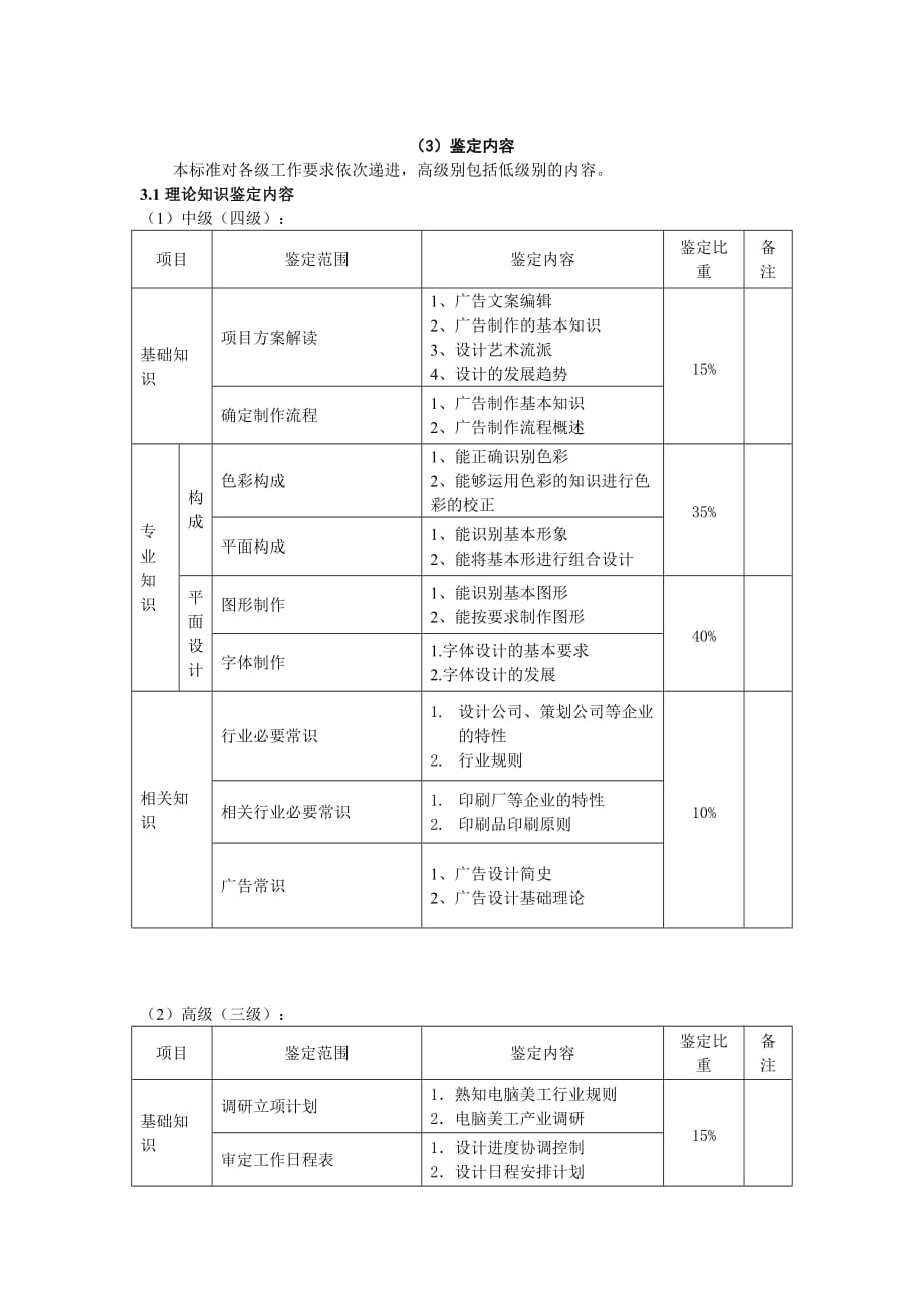 广告传媒广告设计师广告设计师国家职业标准_第4页