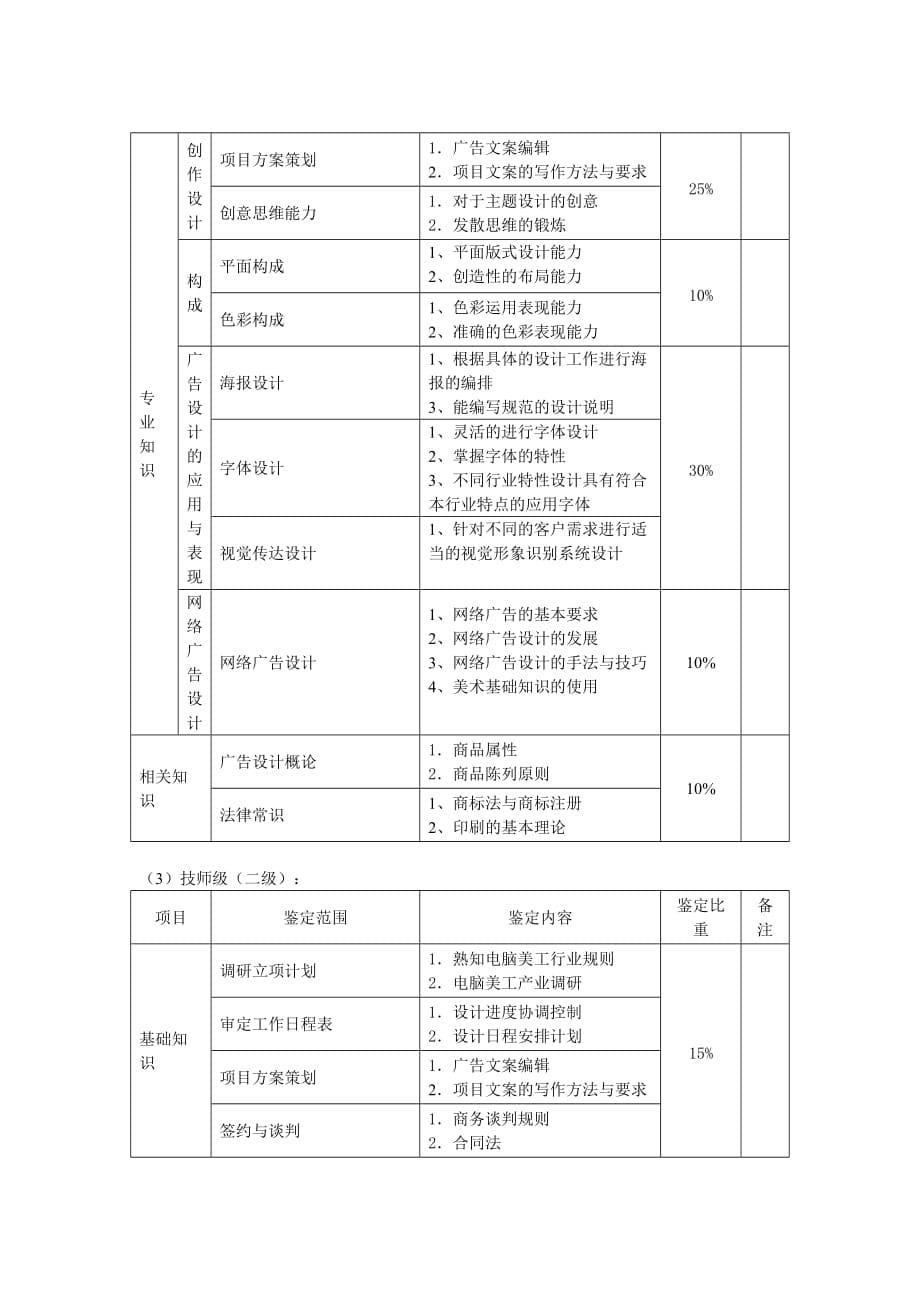 广告传媒广告设计师广告设计师国家职业标准_第5页