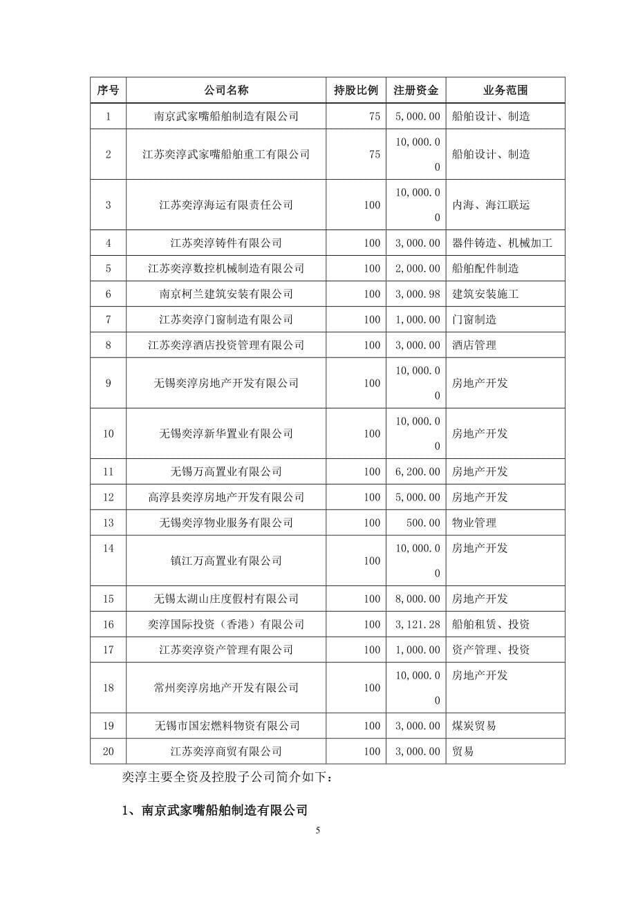 管理诊断调查问卷某集团信托贷款资金信托计划尽职调查报告_第5页