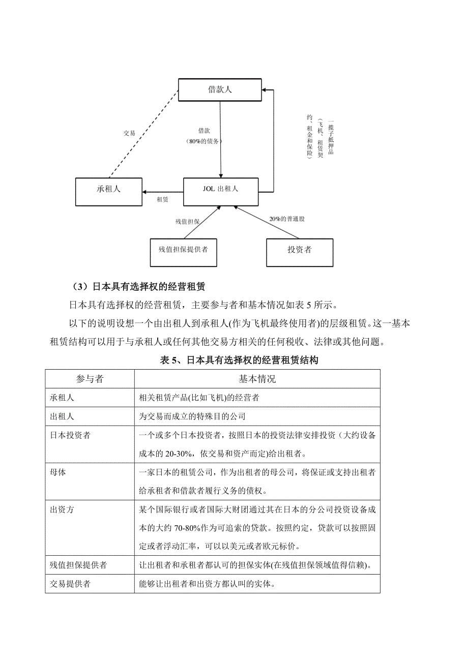 管理创新变革几种影响较大的融资租赁创新模式_第5页