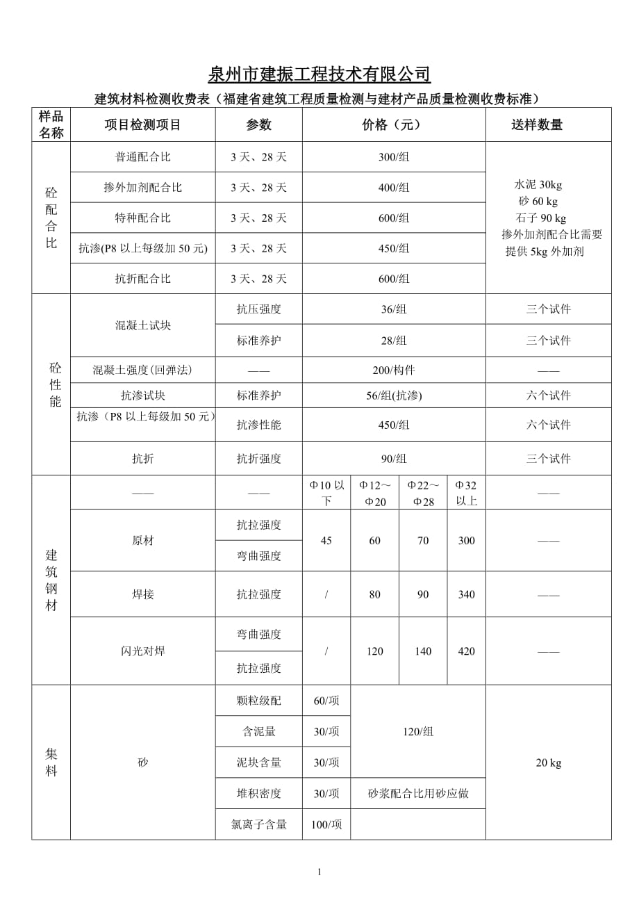 定价策略检测收费参考价格表_第1页