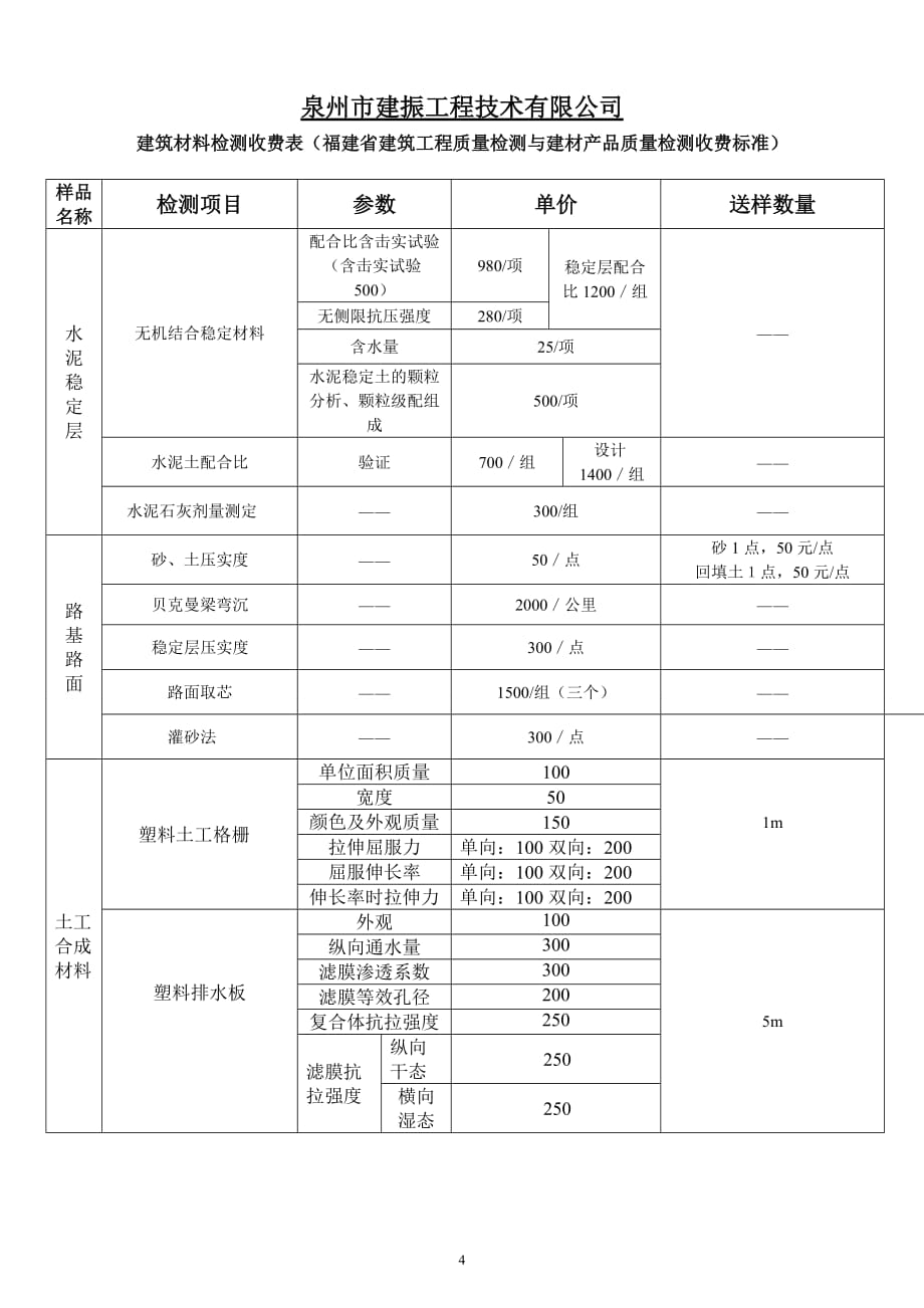 定价策略检测收费参考价格表_第4页