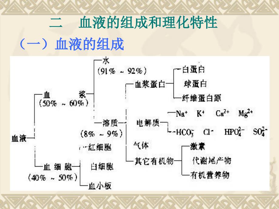 第四章血液课件_第3页