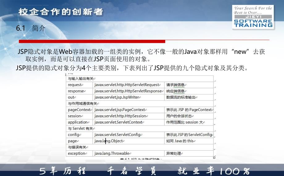 第六章 JSP语法之隐式对象课件_第3页