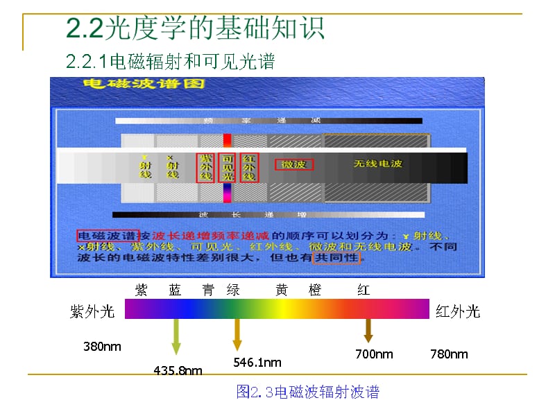 第二章人类视觉与色度学知识课件_第5页