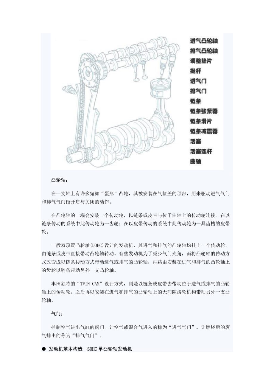 经营管理知识了解汽车发动机基本构造详解_第4页