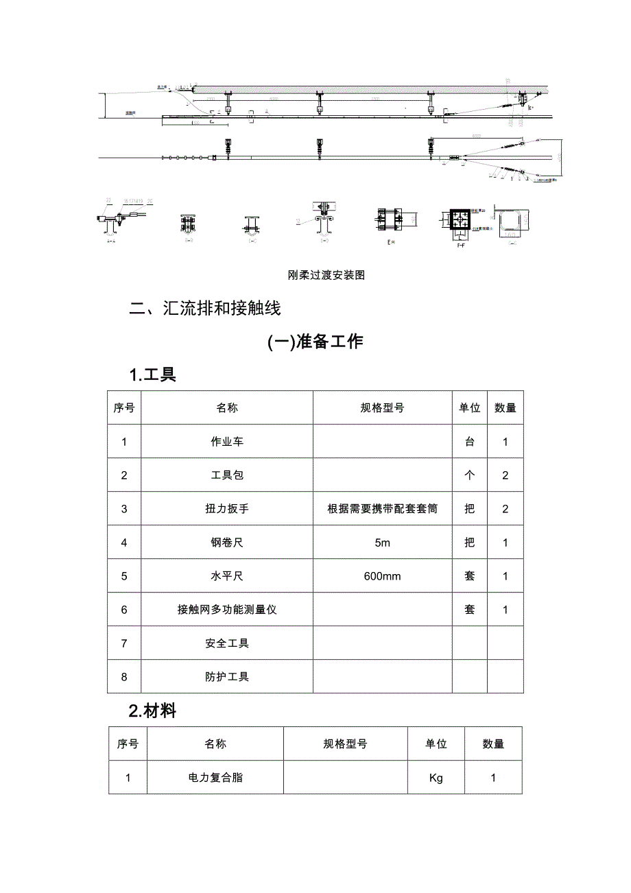 接触网刚性悬挂标准化检修作业指导书_第2页