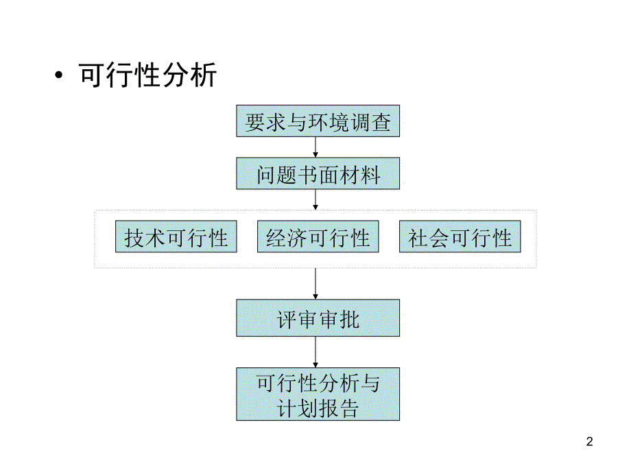 系统需求分析方法课件_第2页