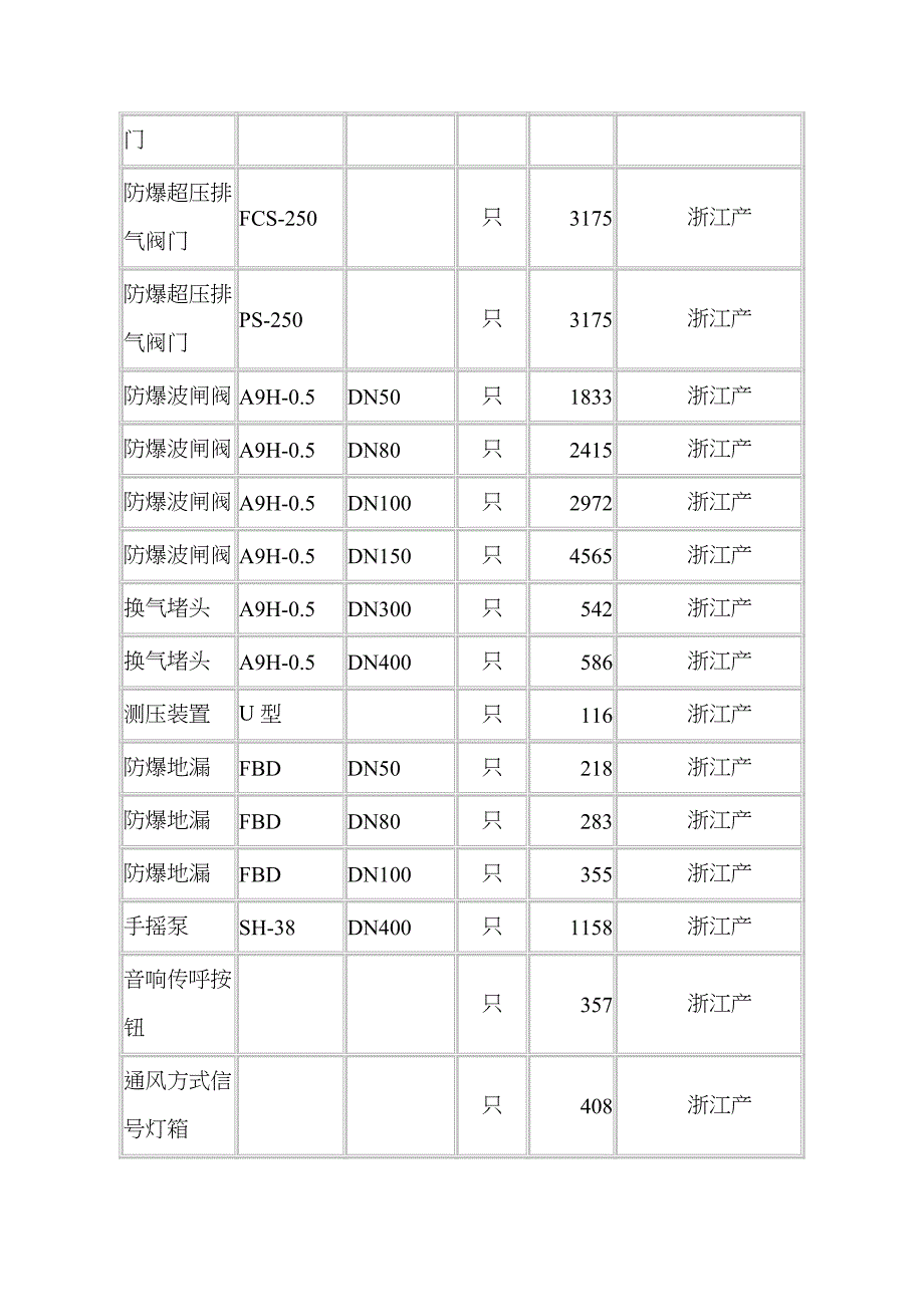 定价策略人防材料价格表汇编_第2页