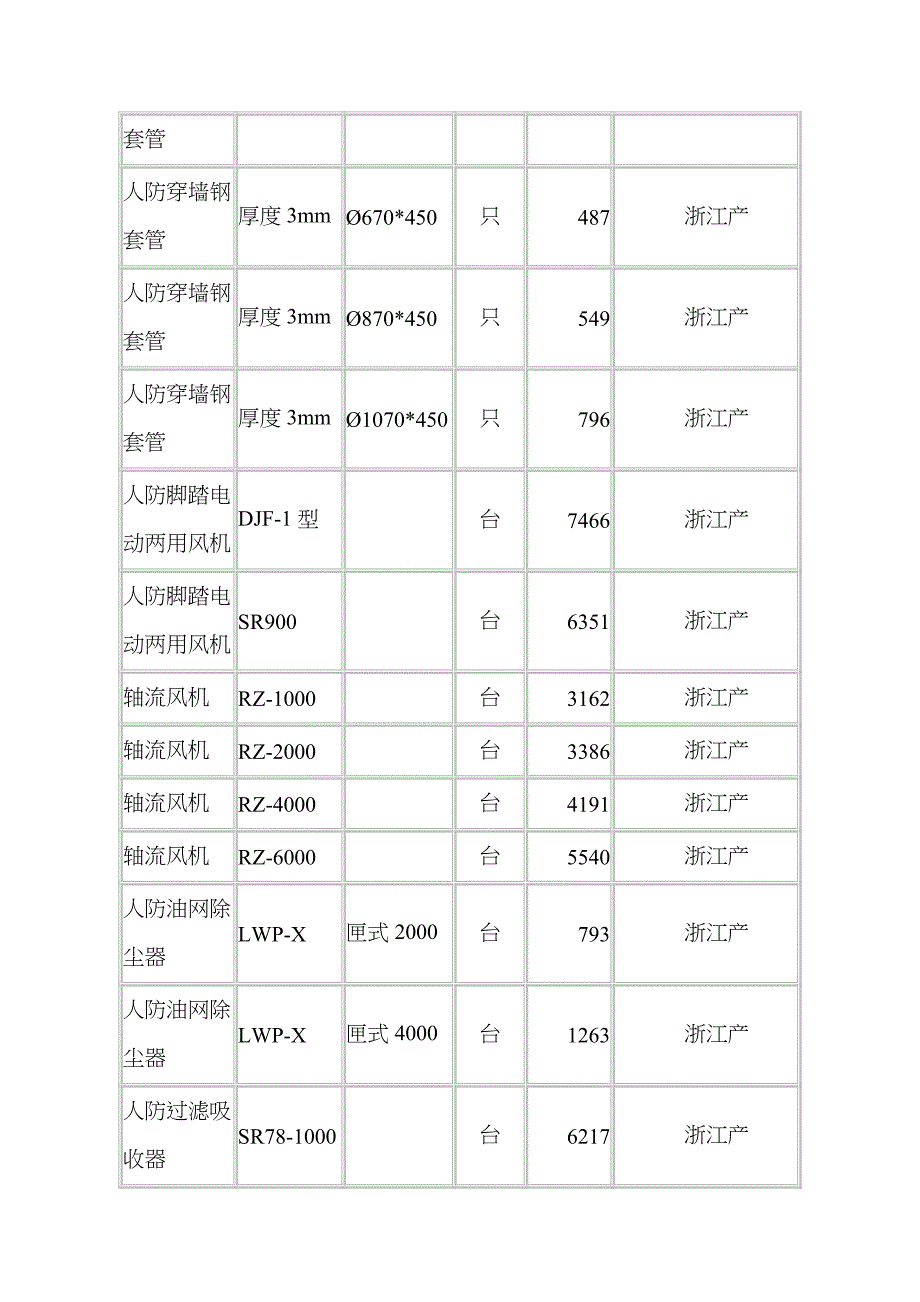 定价策略人防材料价格表汇编_第4页