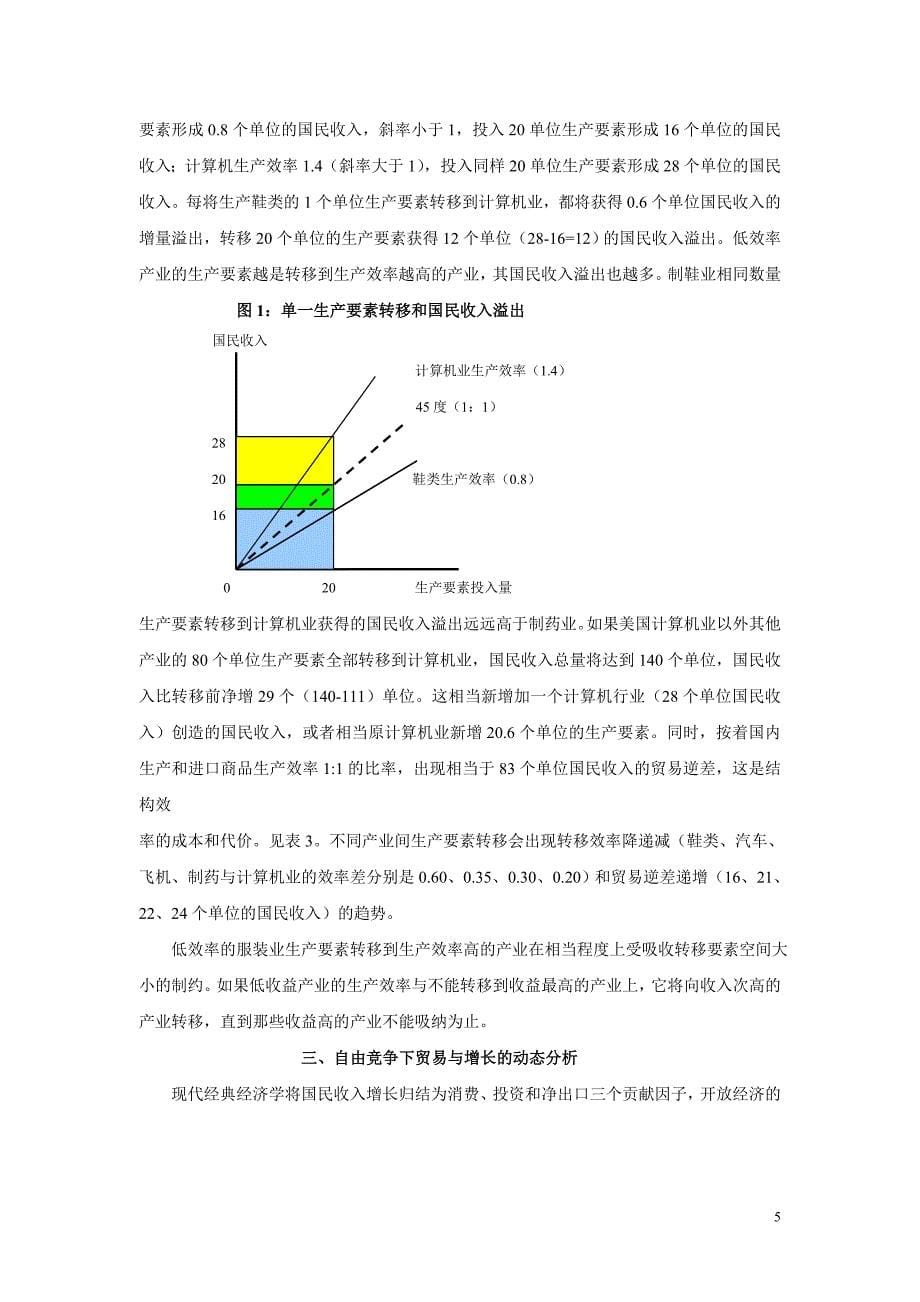 国际贸易进口贸易与经济增长的动态分析_第5页