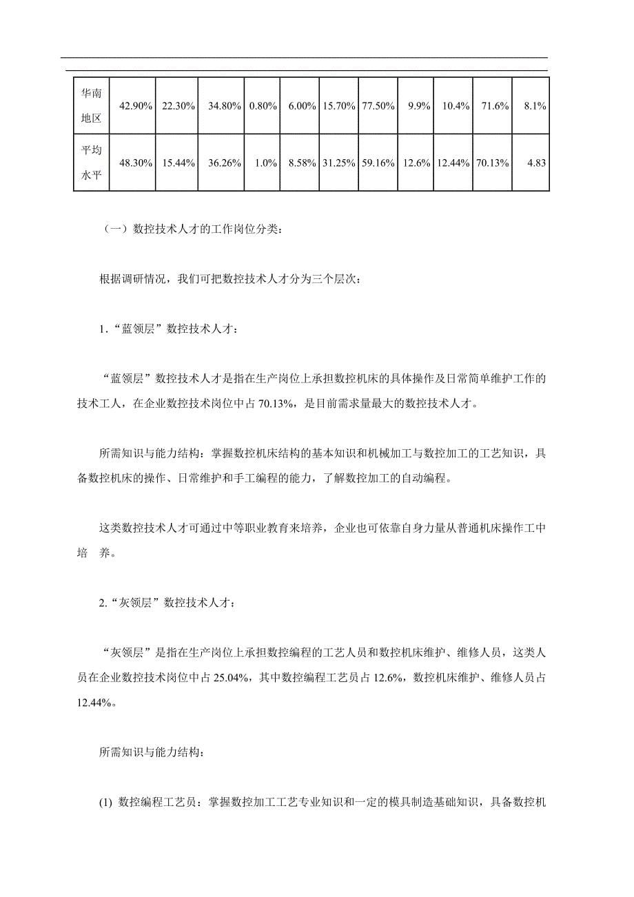 市场分析数控人才市场供求分析_第5页