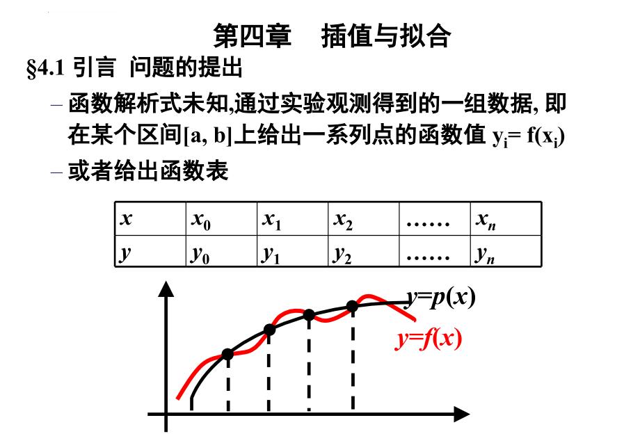 第四章 插值与拟合1 (1)课件_第1页