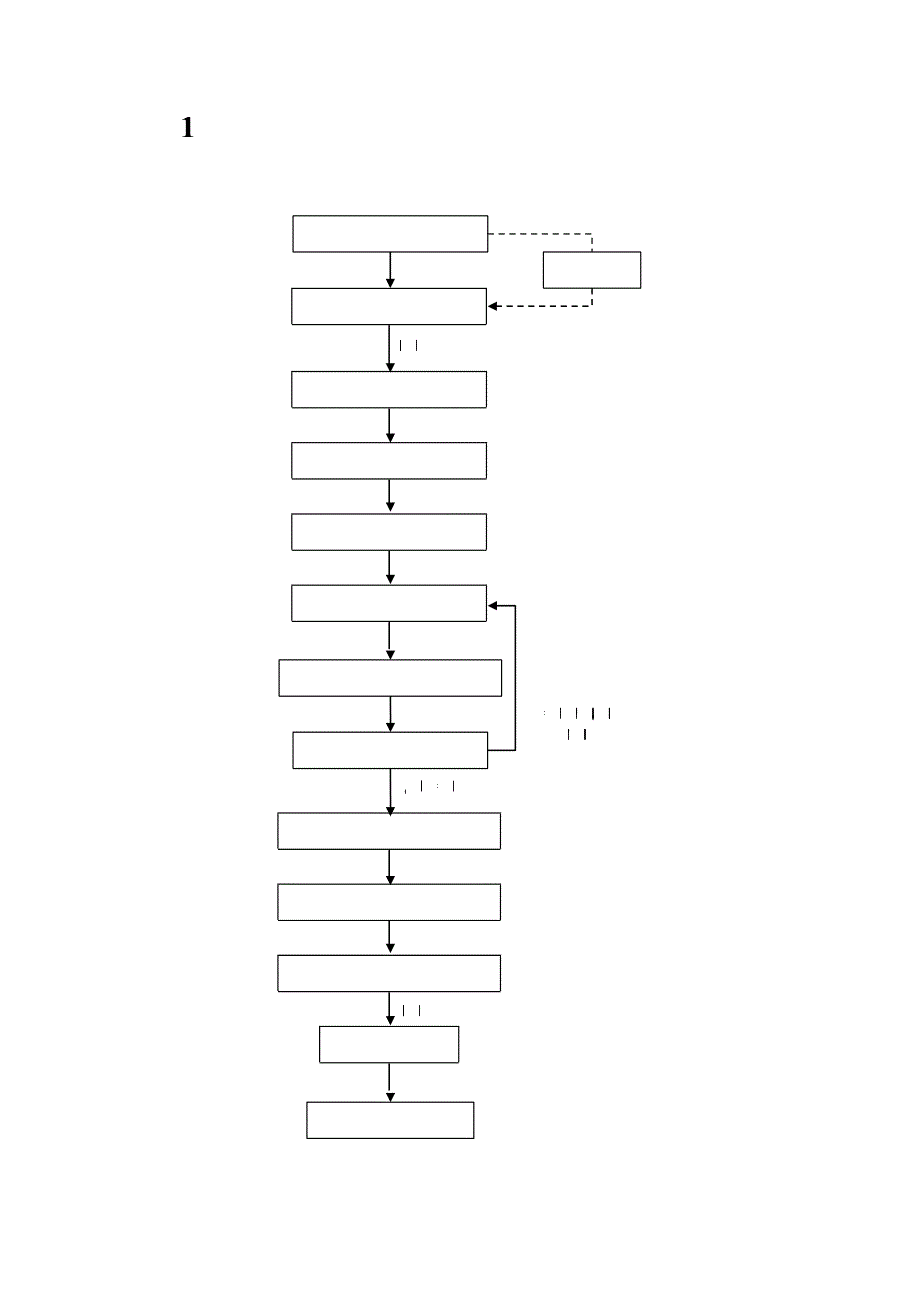 售后服务职业卫生技术服务机构检测工作附录表格_第1页