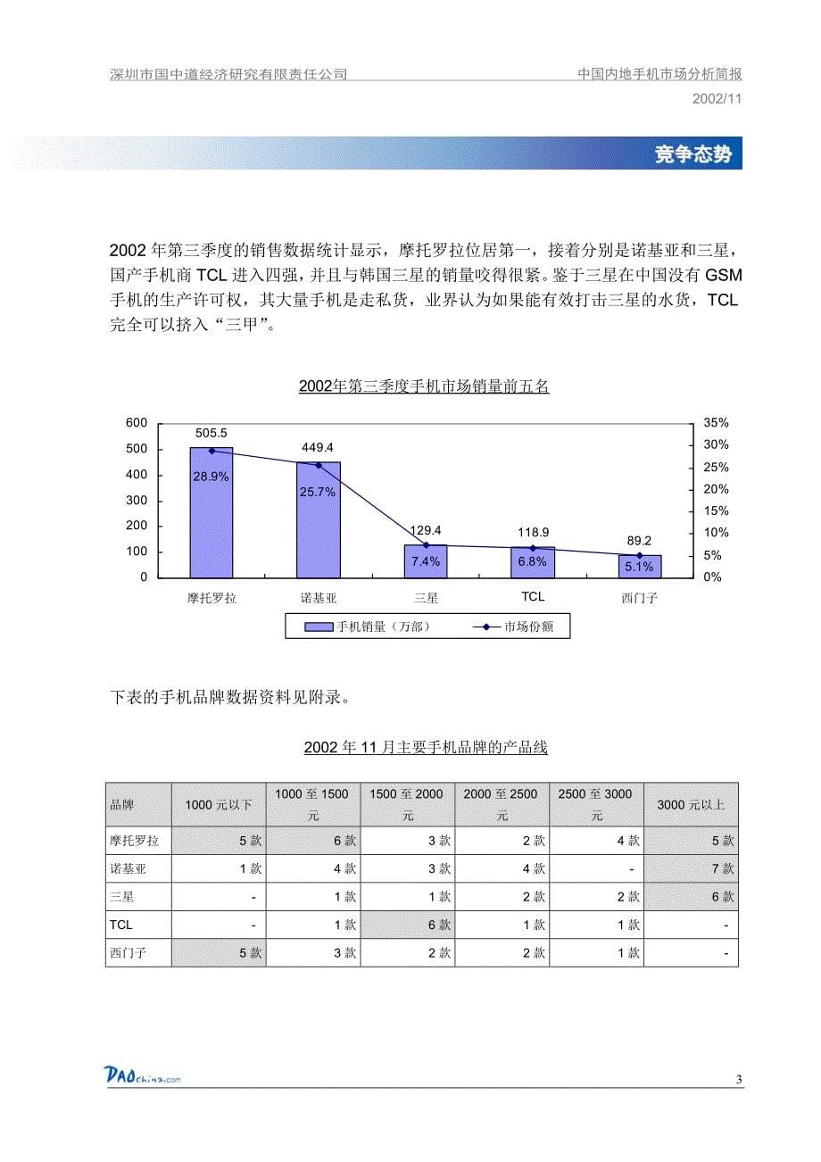 管理诊断调查问卷中国内地手机市场调查报告_第5页