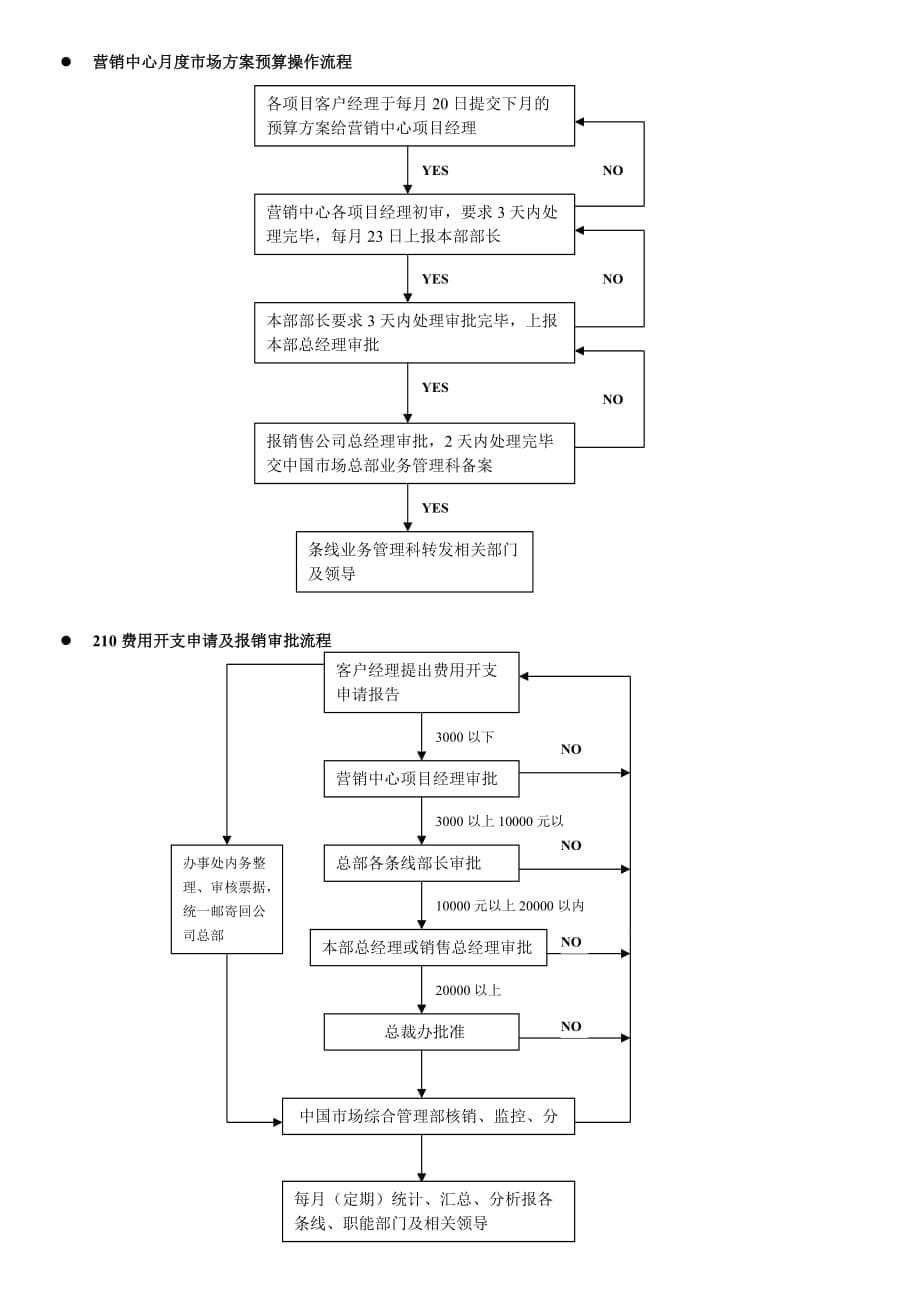 市场分析某市场销售公司业务操作流程图分析_第5页