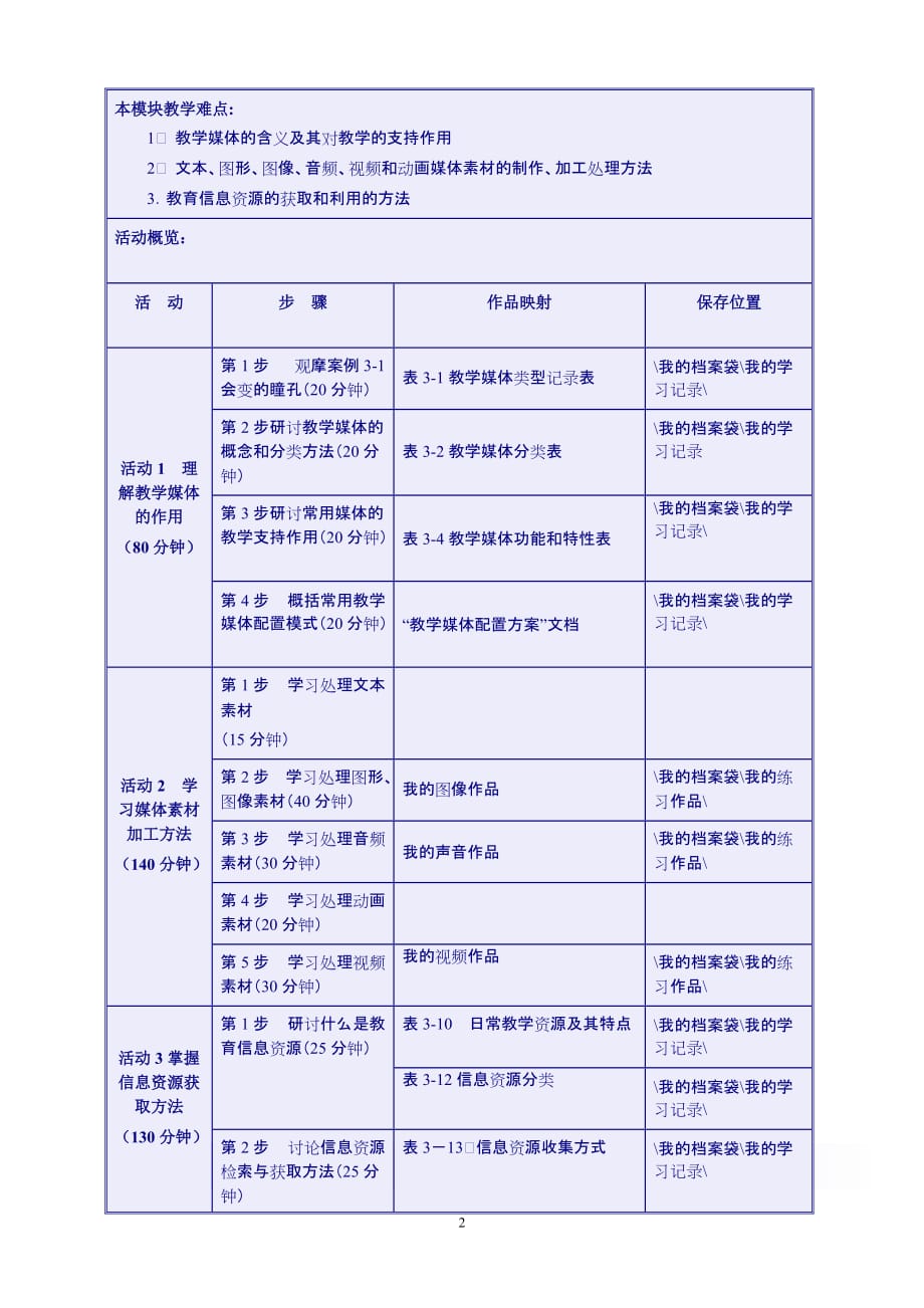 广告传媒教学媒体与资源利用_第2页