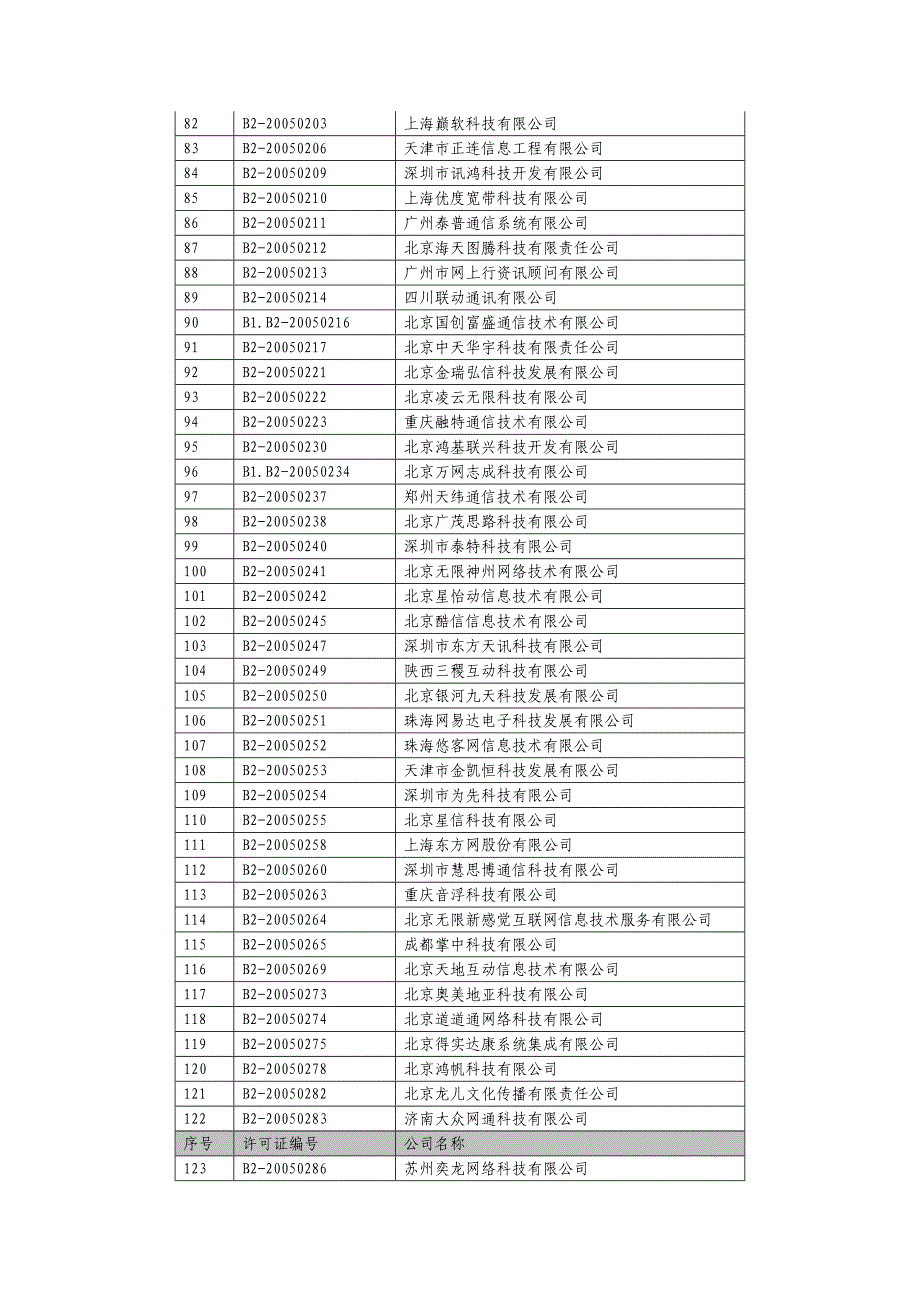 业务管理某年度跨地区电信业务经营许可证批年检合格_第4页