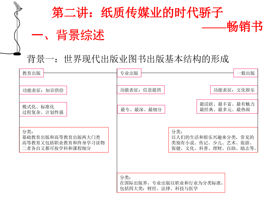 第二讲纸质传媒课件_第4页