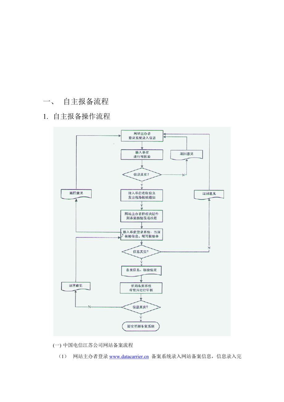 企业管理手册中国电信某某公司网站主办者备案操作手册_第3页