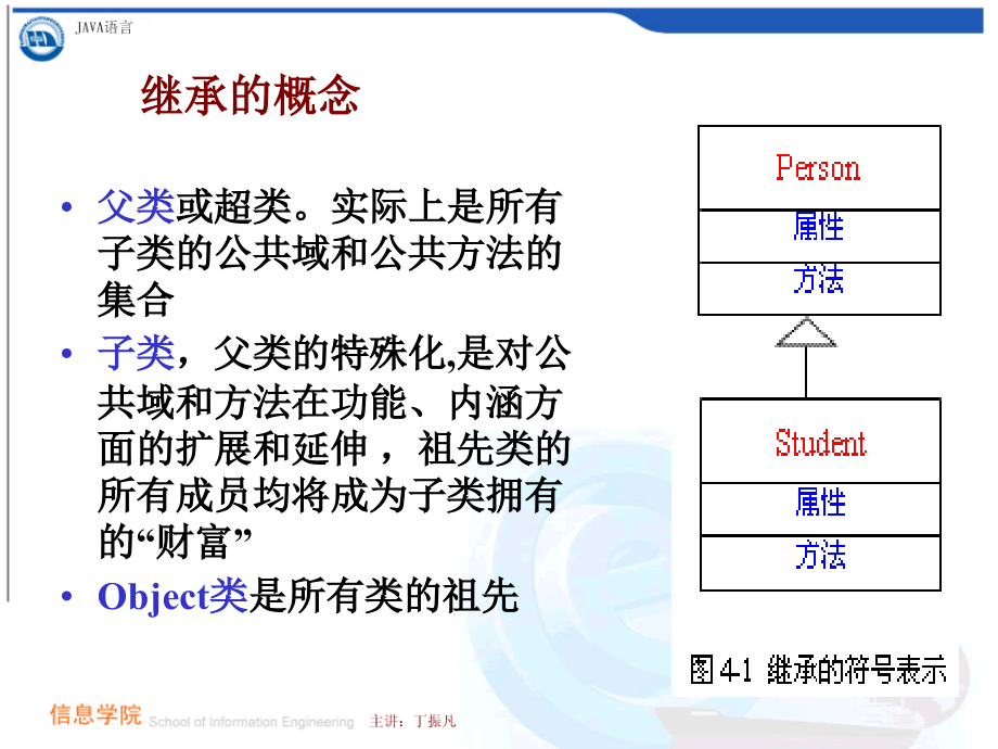 第4章继承多态与接口讲解材料_第2页