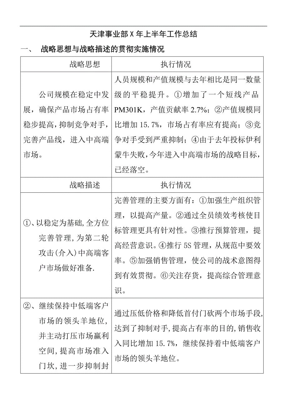 工作总结工作报告天津事业部某年上半年工作总结_第1页