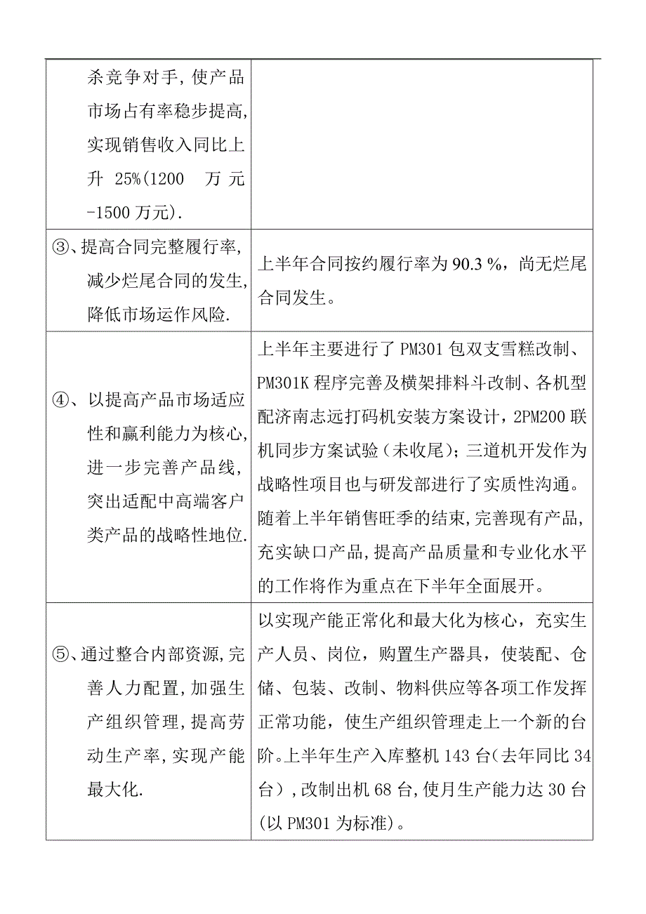 工作总结工作报告天津事业部某年上半年工作总结_第2页