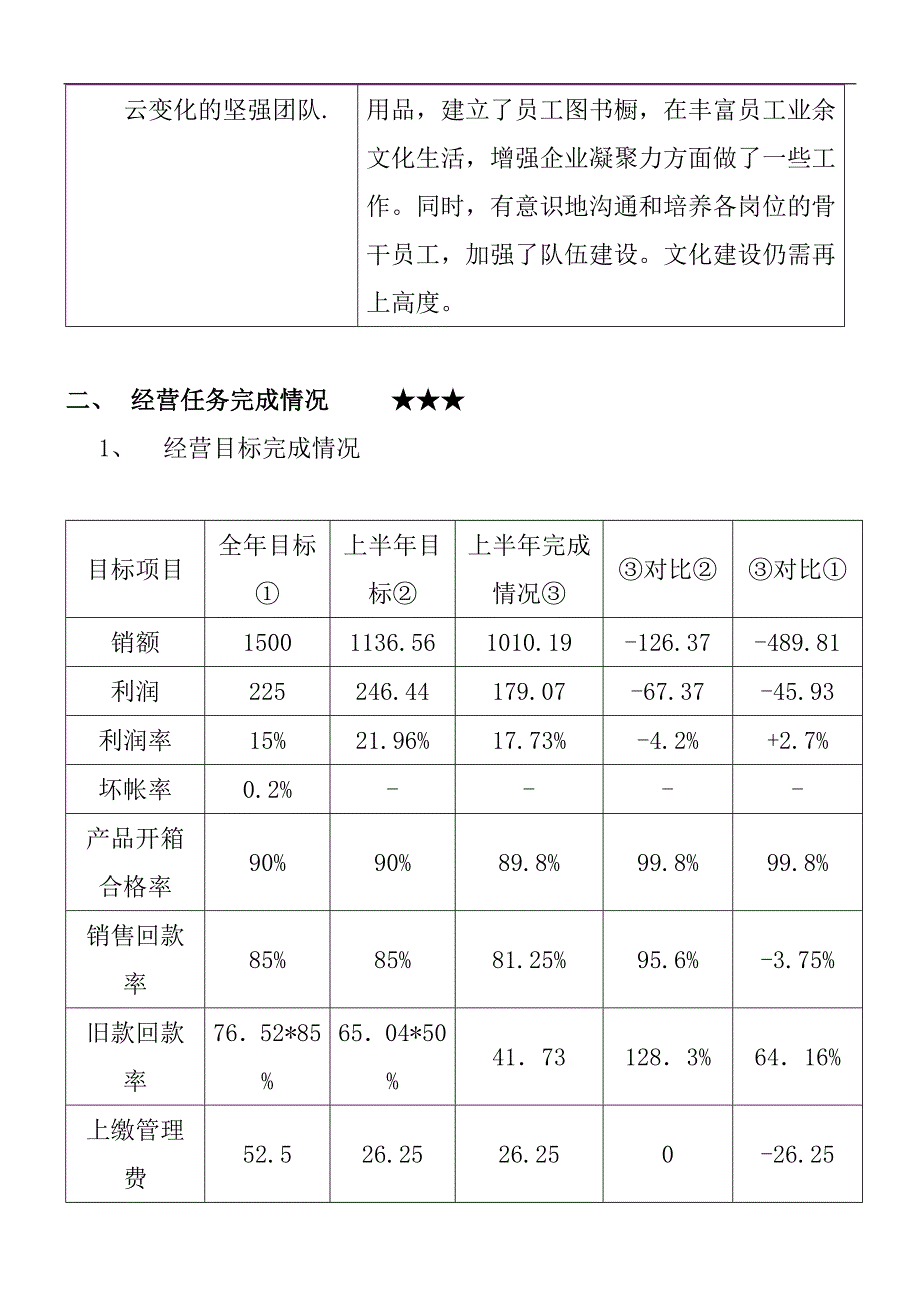 工作总结工作报告天津事业部某年上半年工作总结_第4页